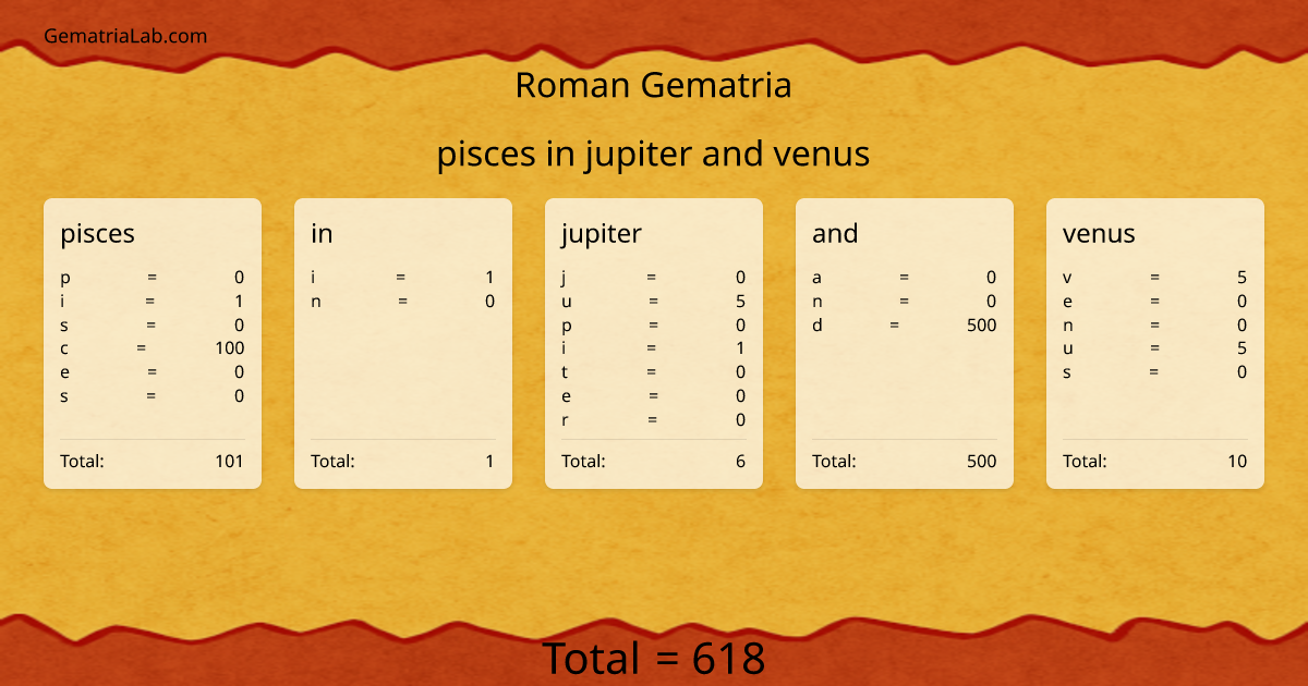 pisces in jupiter and venus in roman Gematria